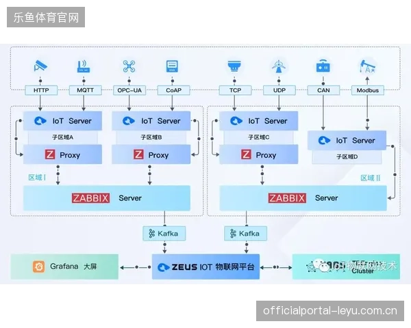 赛事主办方告别粗放式管理，将IoT设备接入中台替代旧有手工巡检流程